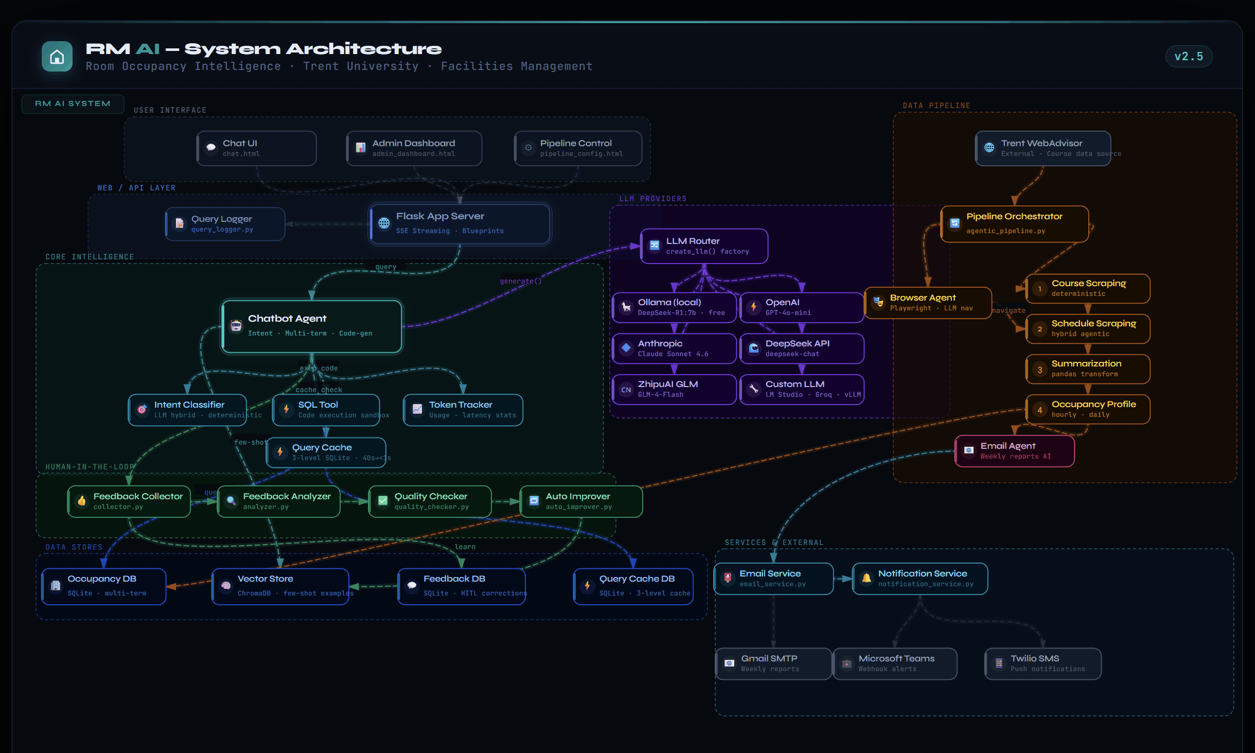 System architecture diagram
