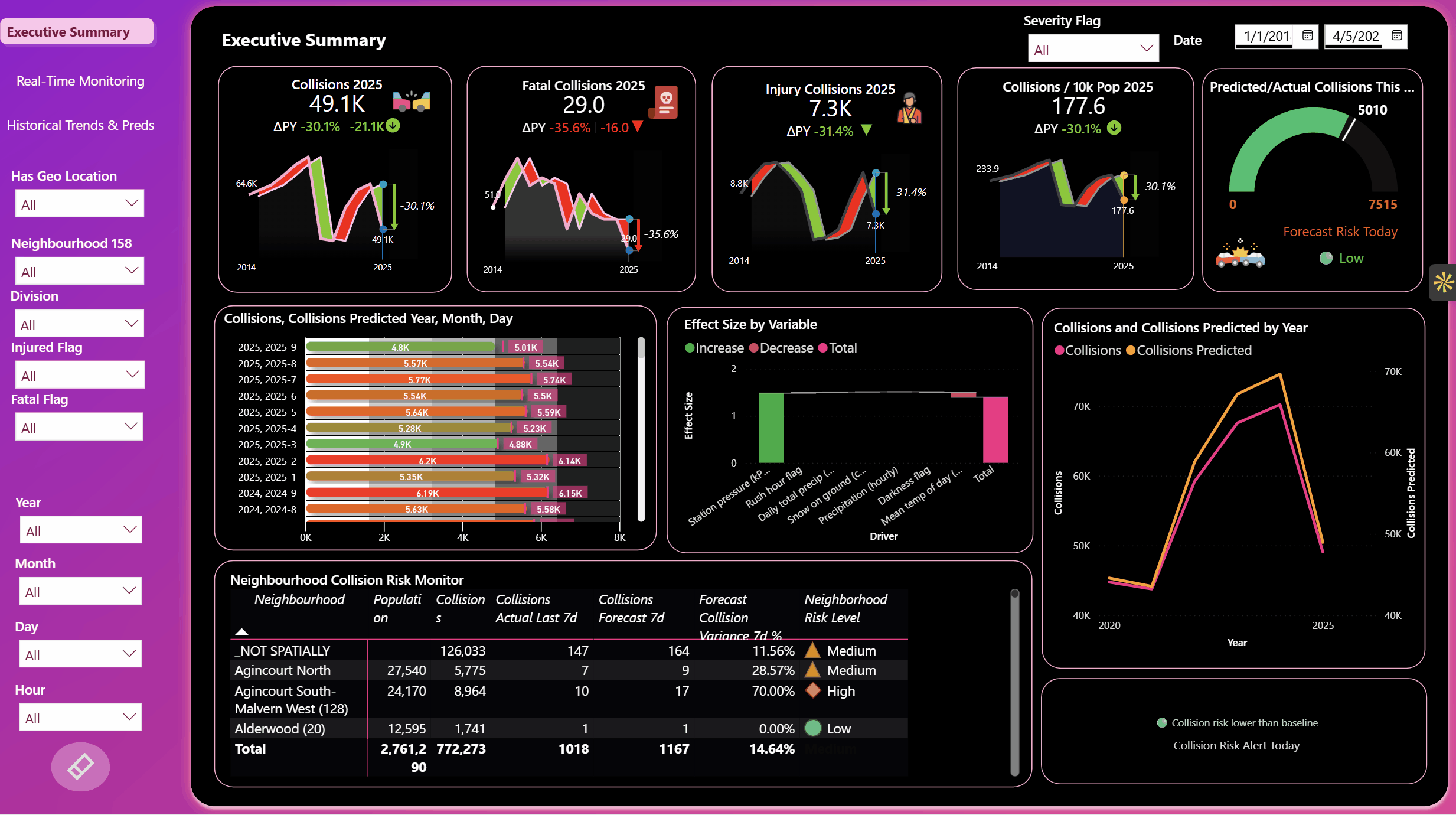 Collision dashboard preview