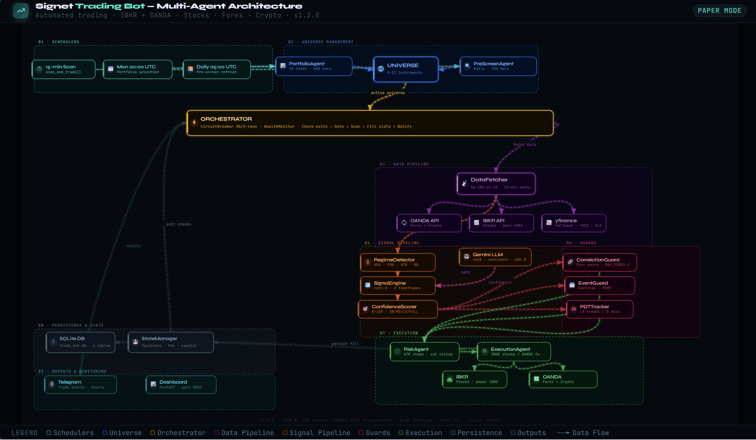 Multi-agent architecture diagram